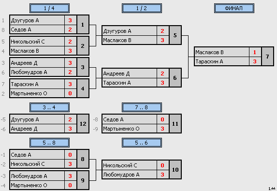 результаты турнира макс-250 натен ул.1905
